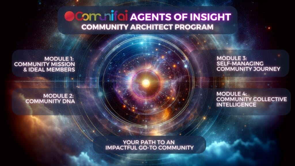 A cosmic-themed infographic for the "Agents of Insight Community Architect Program" offers early access to modules like Community Mission, Community DNA, and more. Navigate your path to an impactful go-to community right from your home base.